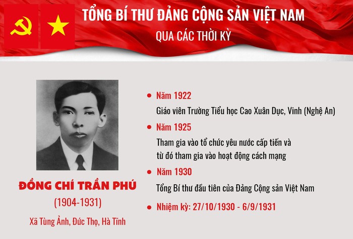 [Infographic] Tổng bí thư Đảng Cộng sản Việt Nam qua các thời kỳ