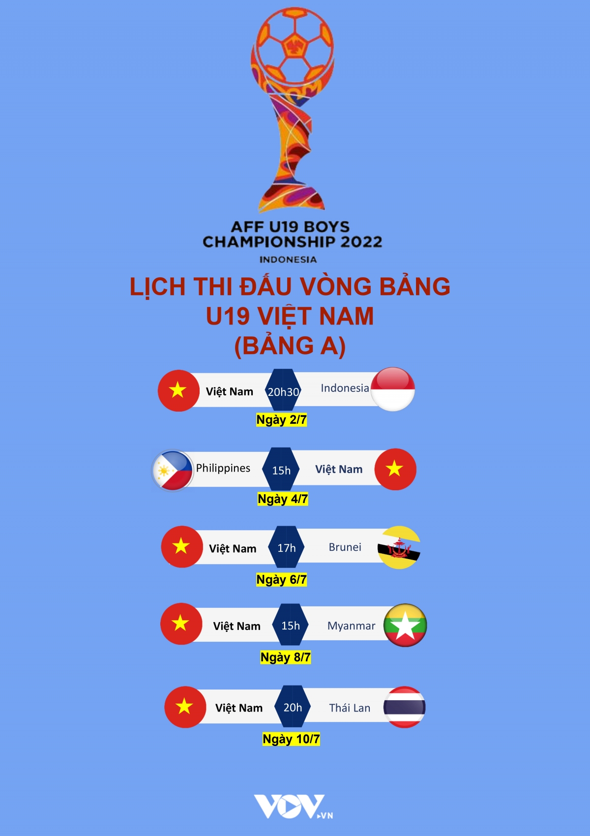 Lịch Thi Đấu U19 Đông Nam Á 2022: U19 Việt Nam 